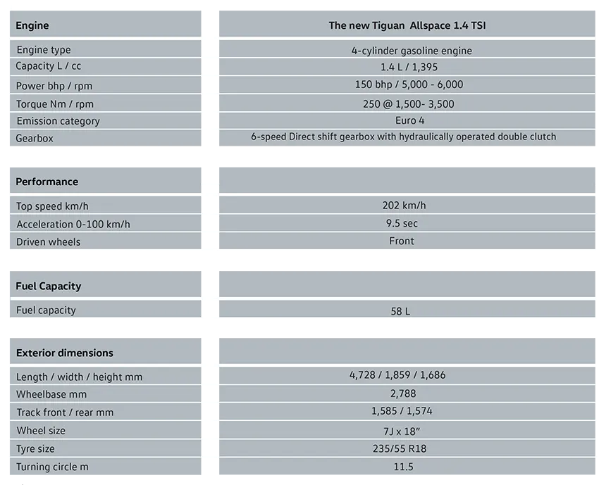 All-New-Tiguan-Allspace-spesifikasi